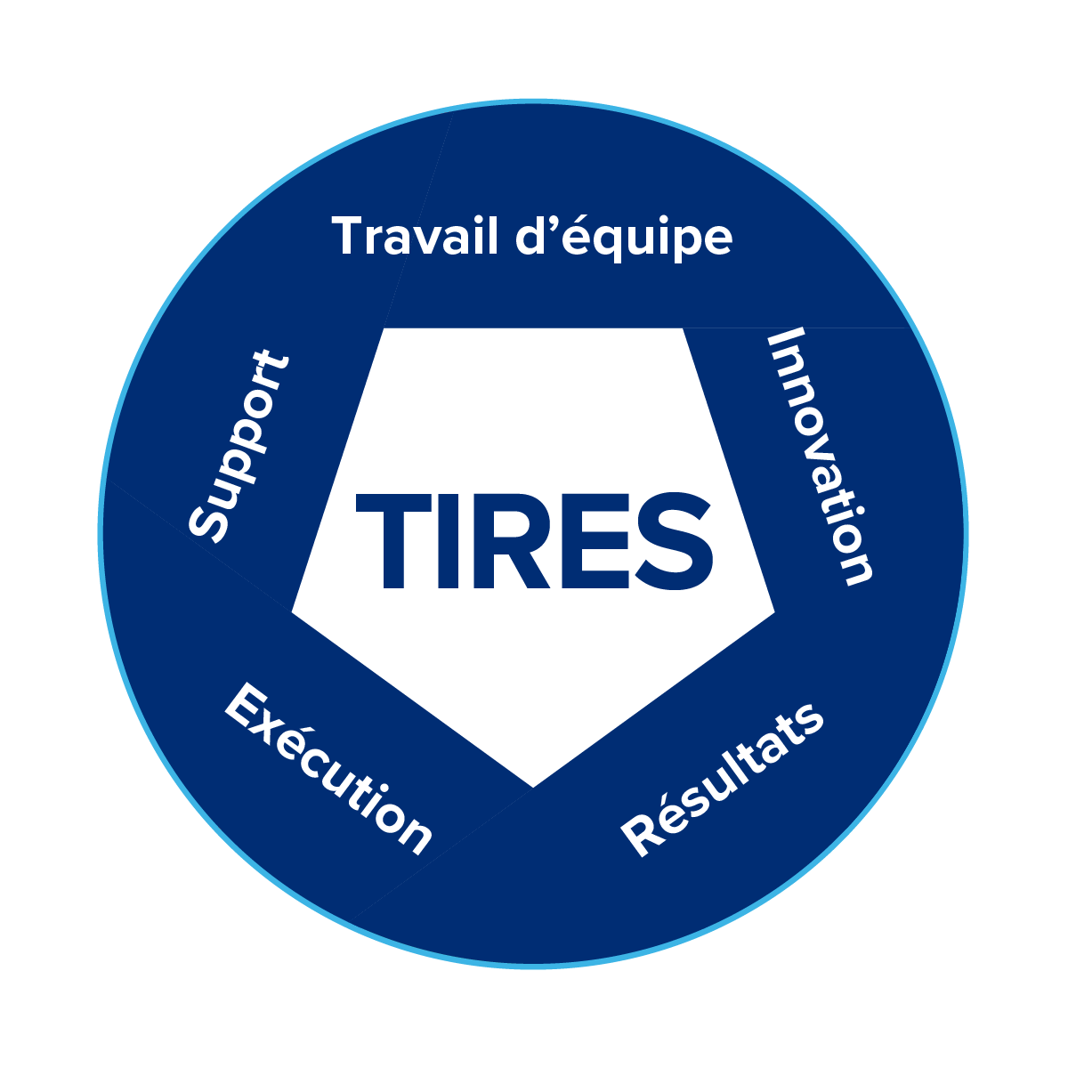 TIRES logo FR
